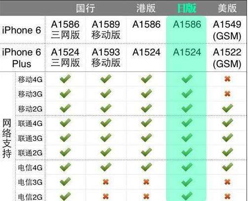 港版苹果手机怎么传国内版iphone13港版千万别买