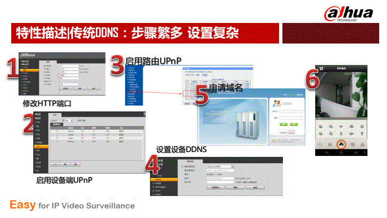 关于大华监控手机app苹果版p2p的信息