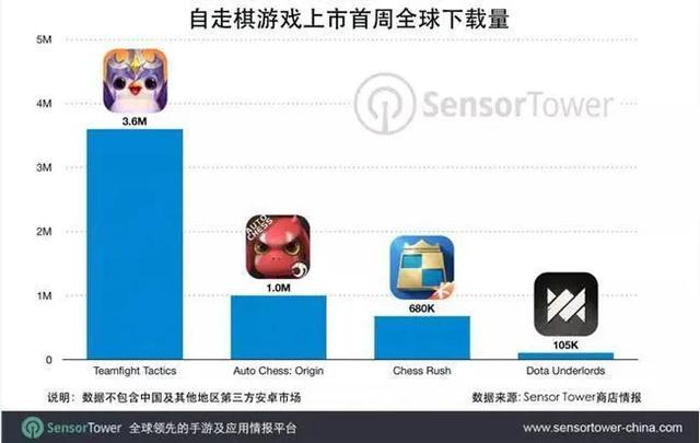 苹果版自走棋手机号已经存在苹果手机公开版和原厂延保版有什么区别