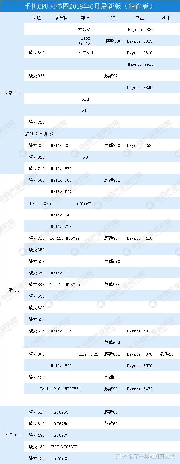 华为手机cpu华为手机cpu排行