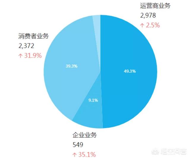 有人说三星公司有硬件实力、苹果公司有软件实力，那华为公司的竞争优势是什么？