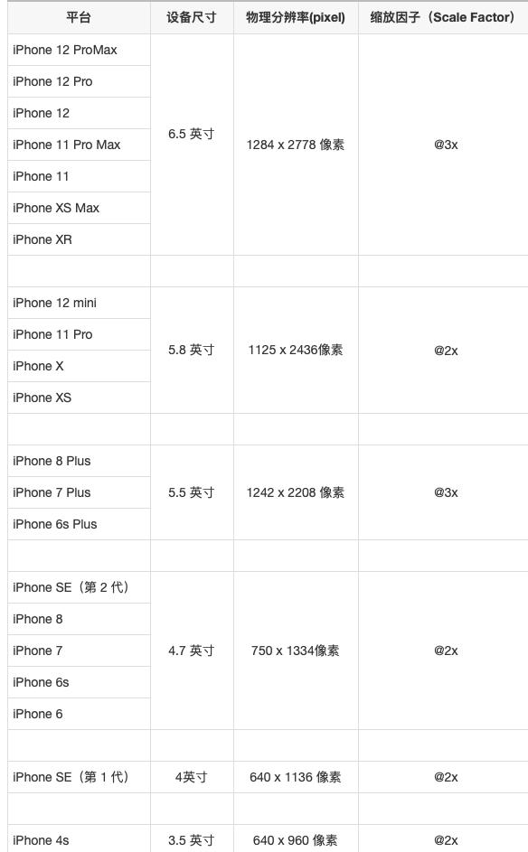 苹果6s手机尺寸苹果6s尺寸多少厘米