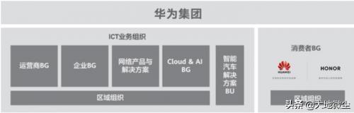 华为和荣耀怎么选？哪个好？
