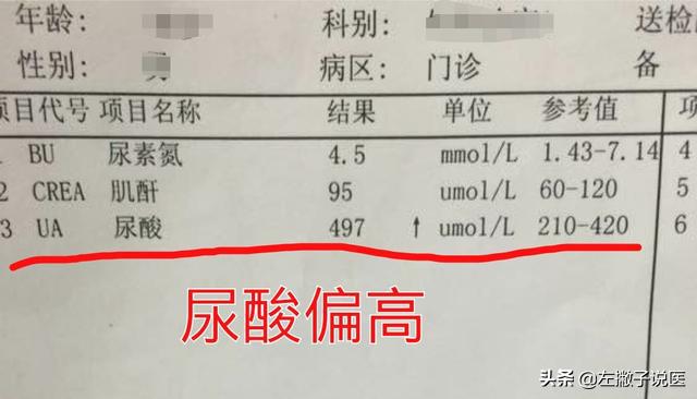 正常人尿酸是多少？尿素高又是怎么回事呢？