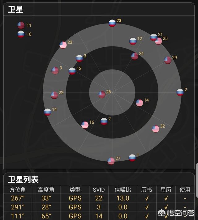 我们现在用的国产手机导航是北斗还是GPS？有什么不同？