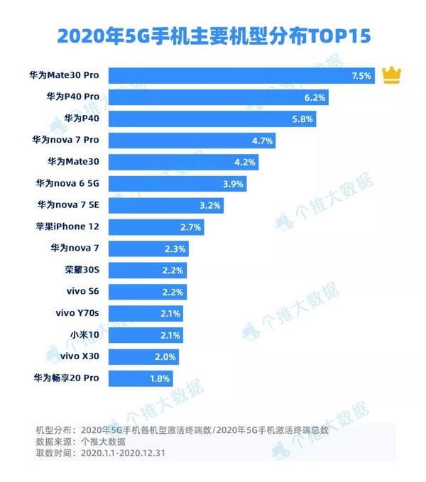 2017华为手机销售数据2021年手机销售排行榜前十名