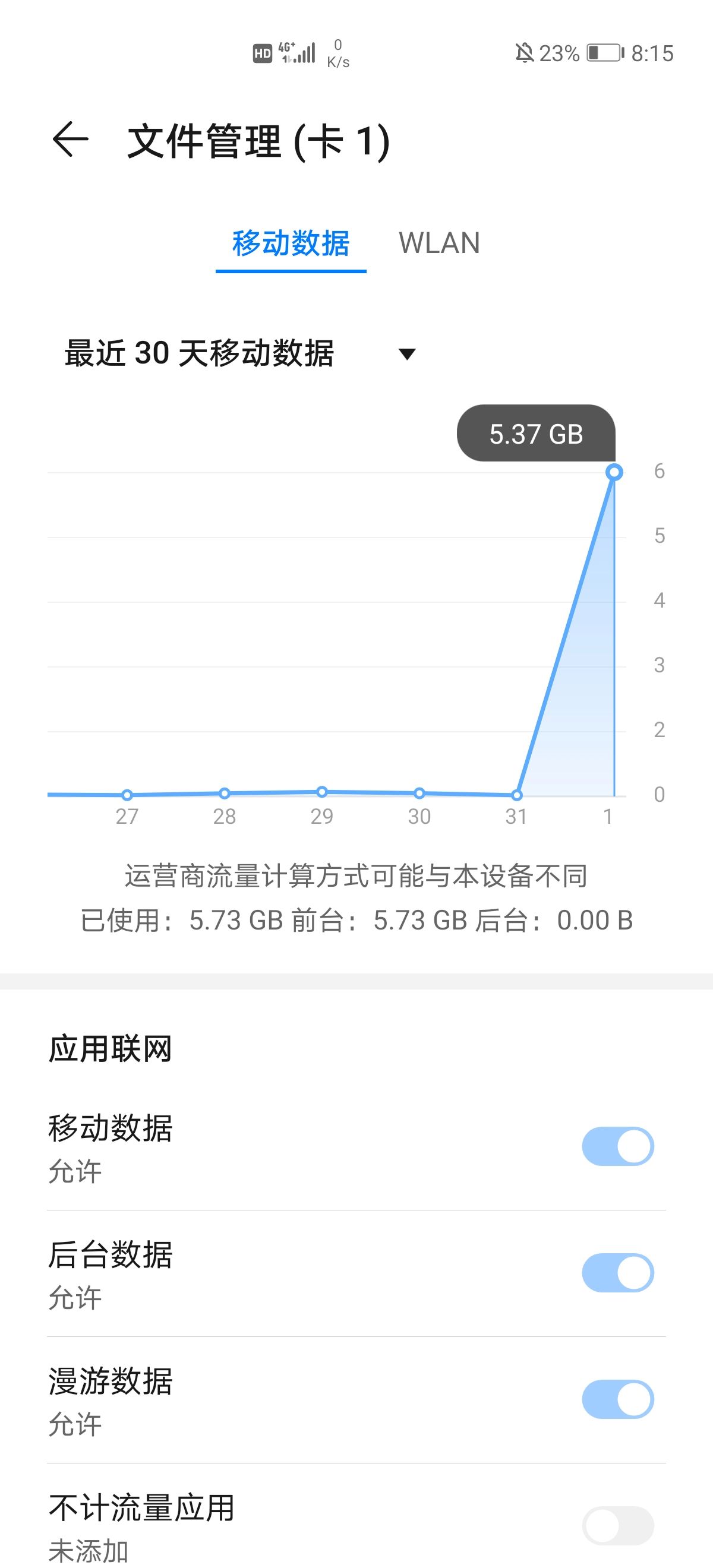 华为8手机跑流量怎么办的简单介绍
