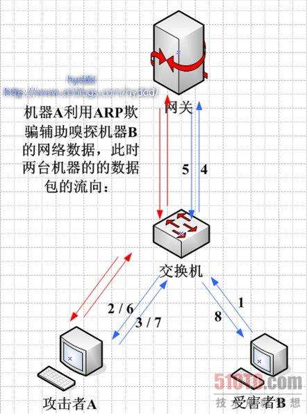 arp手机版arpr安卓手机版下载