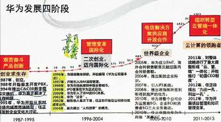 华为手机发展简史华为手机发展历程图