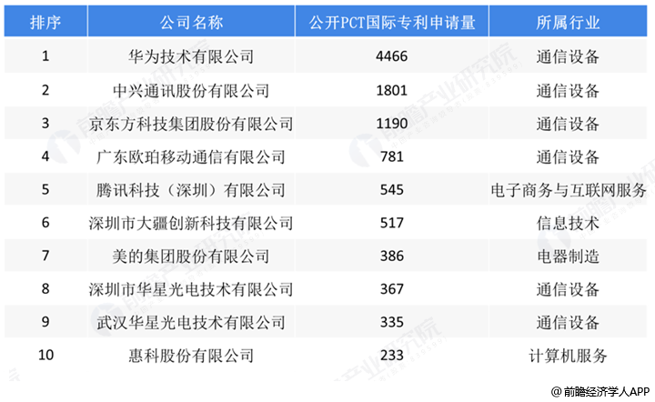 华为手机的专利权华为可折叠手机专利