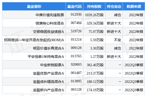 华为手机hms是什么软件
:1月19日赛意信息涨5.77%，中庚价值先锋股票基金重仓该股