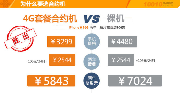 原价买苹果手机返款苹果手机什么时候恢复原价