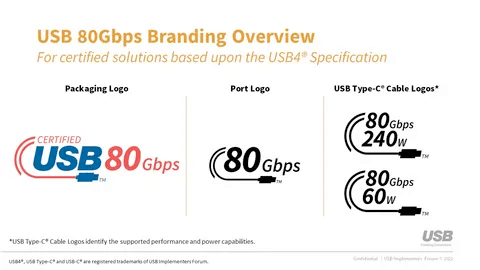 澳门版苹果笔记本充电线:USB接口速率翻倍达到80Gbps，USB4 2.0标准今年公布