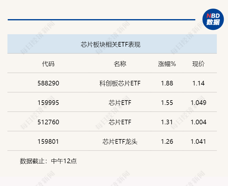 美团抢单辅助器苹果版:行业风向标 | 新一轮科技革命已到，Chiplet或成AI芯片“破局”之路