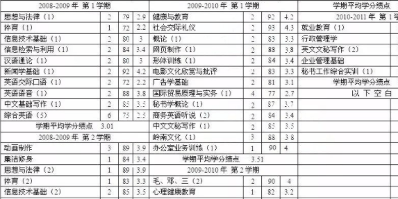 苹果如何扫描文件变电子版:成绩单翻译|成绩单翻译品牌专业翻译公司|英文成绩单翻译