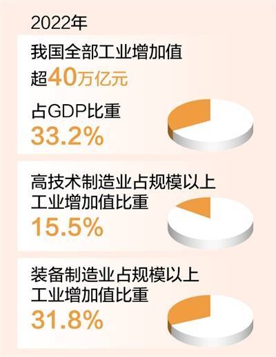 暮色苹果版:去年我国全部工业增加值超40万亿元 制造业规模连续13年居世界首位