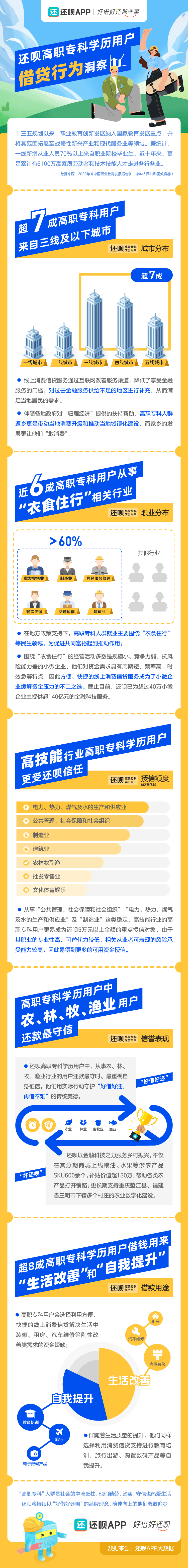 来借呗苹果版:还呗《高职专科用户借贷行为洞察》：五大维度展现高技能人才信贷行为新图景