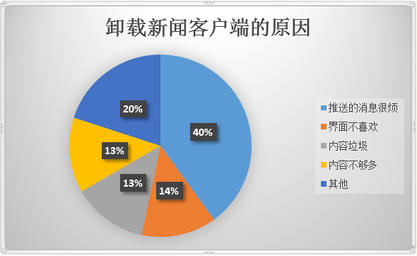 网易新闻历史客户端网易新闻客户端登录入口