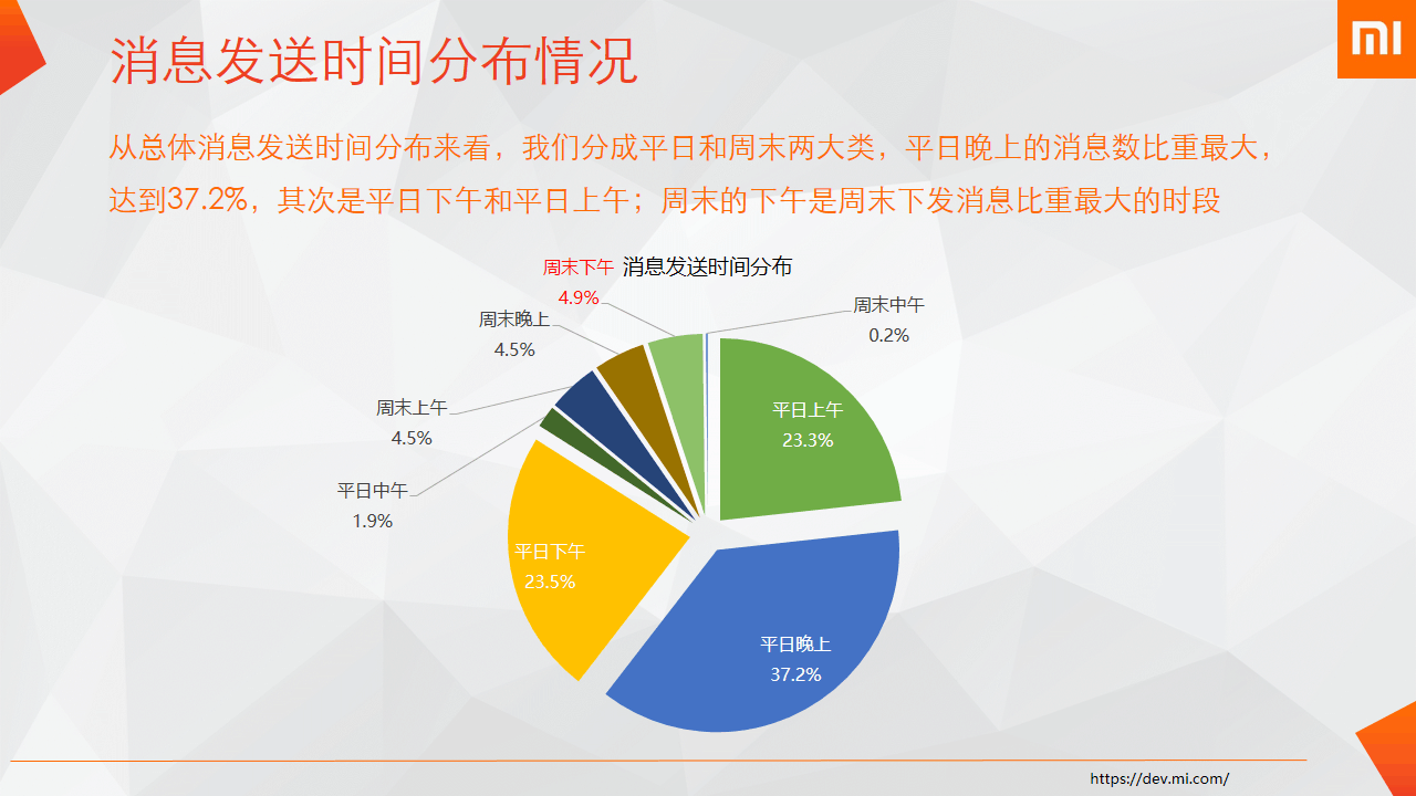 手机的数据新闻数据新闻大赛优秀作品