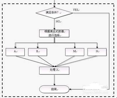 万得资讯手机操作流程图南京万得资讯科技有限公司