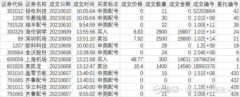 智远一户通苹果版招商证券智远一户通最新版