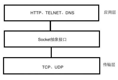 socket客户端重连安卓socks客户端下载