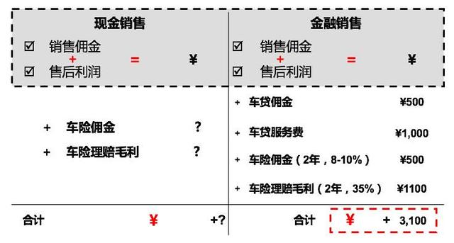 汽车销售金融客户端汽车配件价格查询app