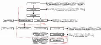 安卓游戏sstmAndroid手机游戏
