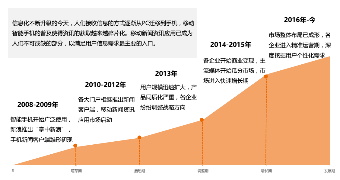 手机媒体的现状新闻怎么寻求新闻媒体帮助