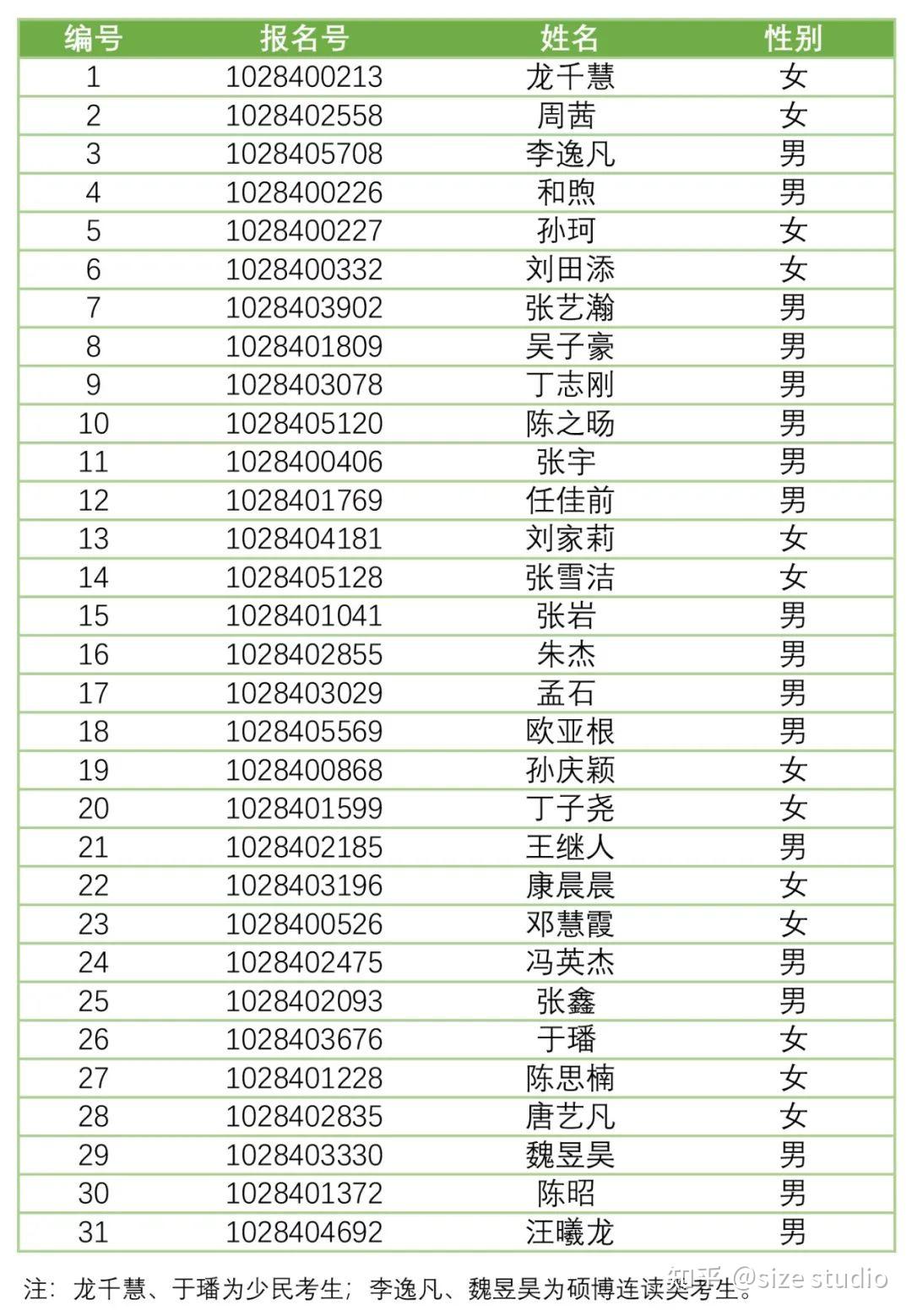 邮政手机资讯号码中华民国邮政全球资讯网