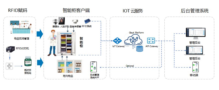 智客户端智医药销售管理系统客户端