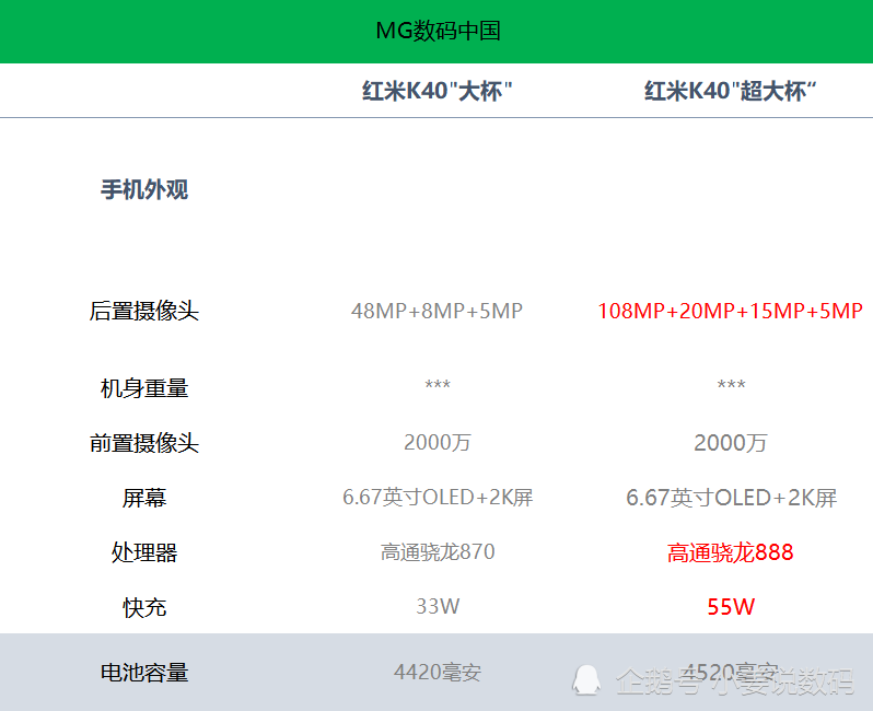 红米手机配置参数新闻红米k40手机参数配置详情