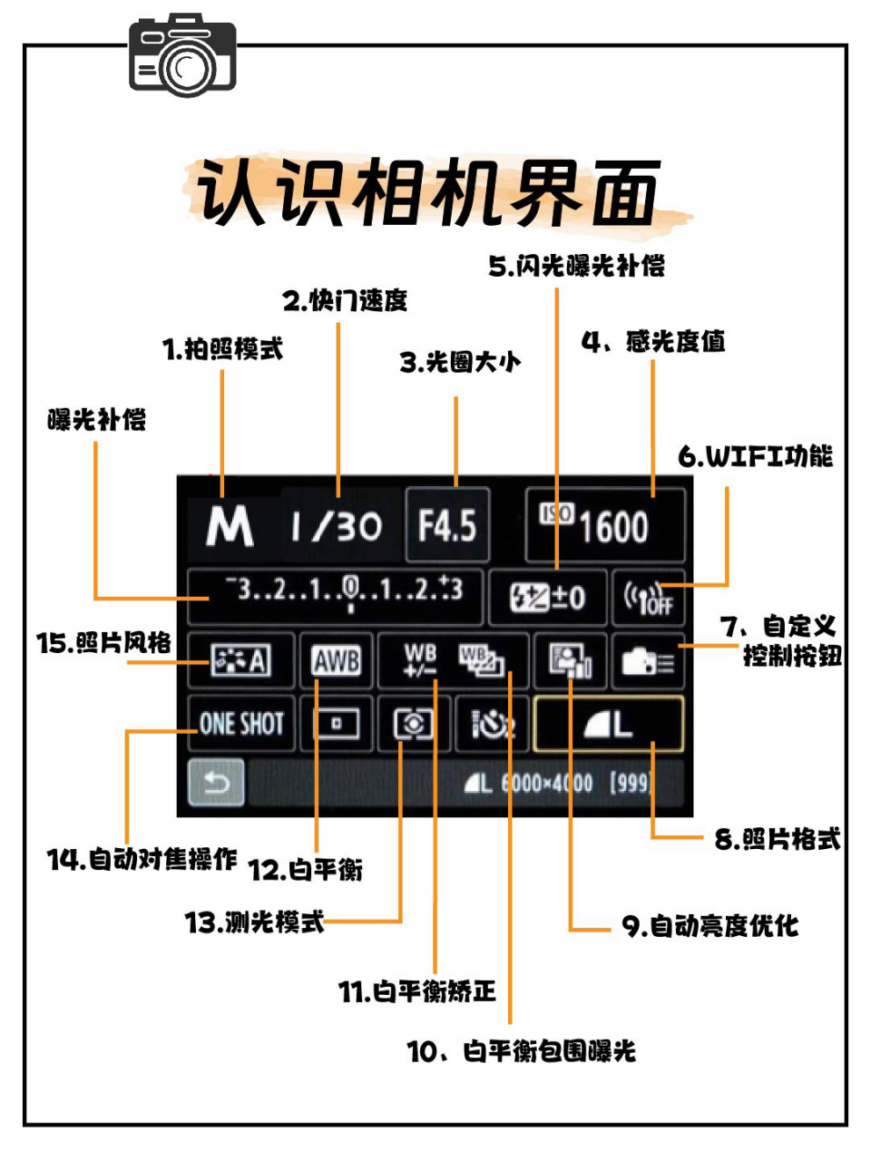 苹果相机操控版怎么用苹果相机访问权限不见了