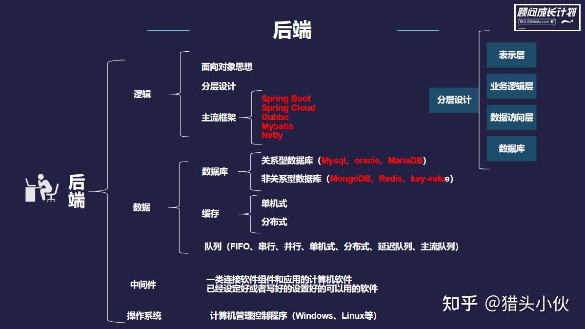 手游客户端前端区别新开千年sf游戏发布网