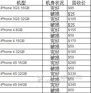 谁收购苹果手机了知乎新闻购买苹果手机正规渠道有哪些