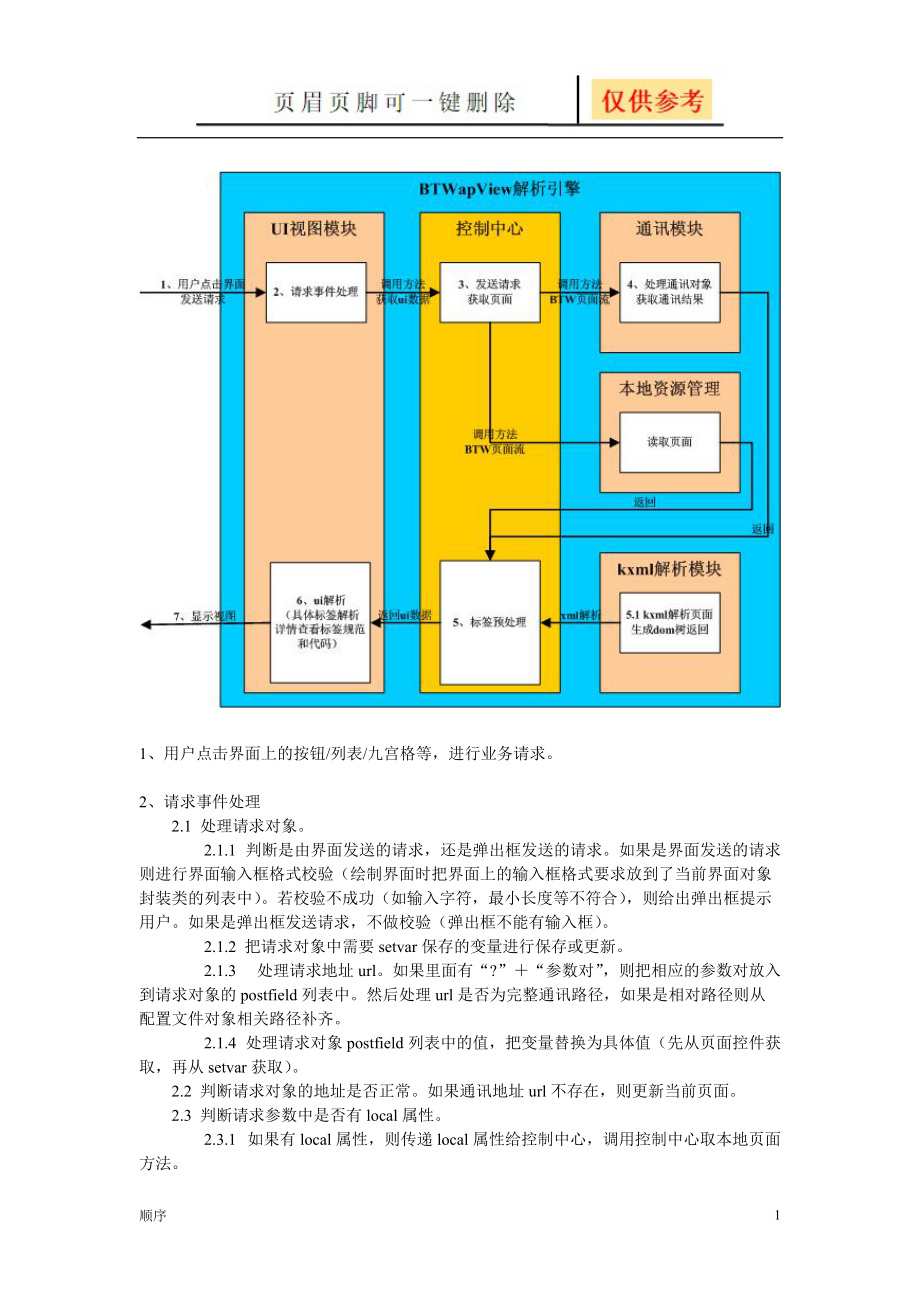 客户端流程客户端下载是什么意思