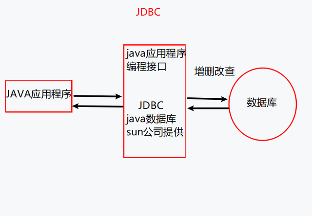 javasql客户端怎么连接eclipse怎么新建java项目