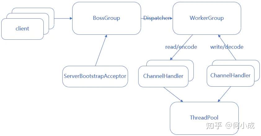 netty绑定客户端端口nettywebsocket