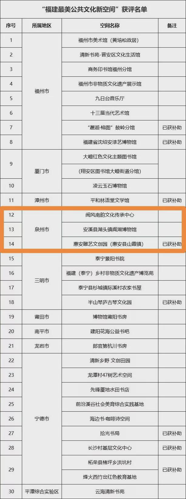 新福建客户端宣传福建新风正气福建名片宣传-第2张图片-太平洋在线下载