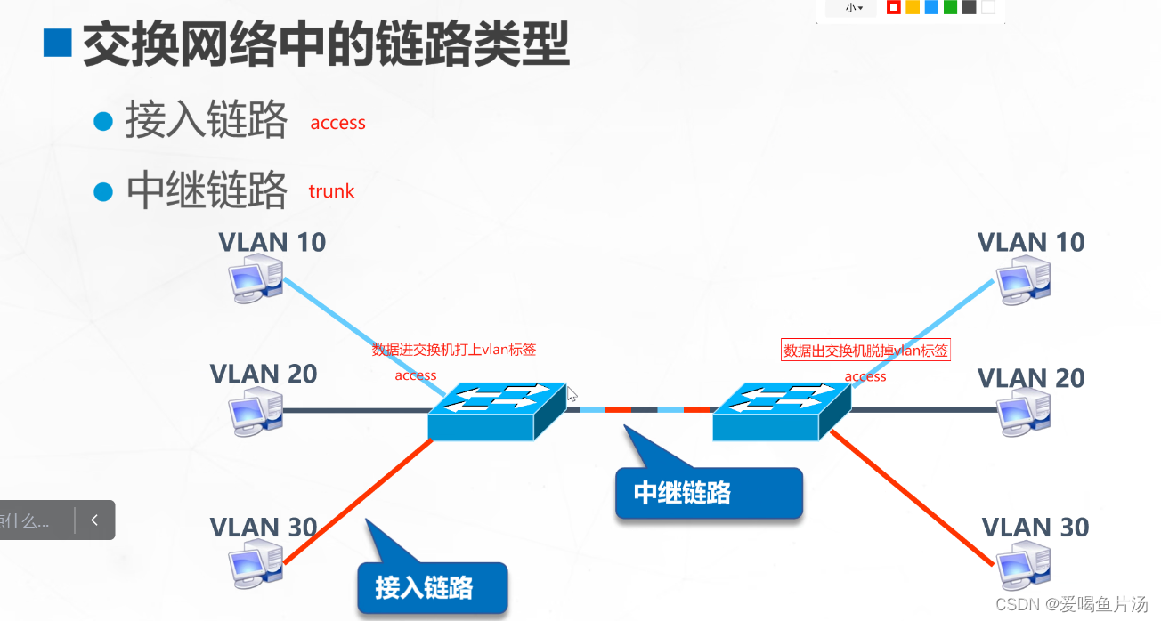 客户端系统端口分配串口服务器和交换机区别