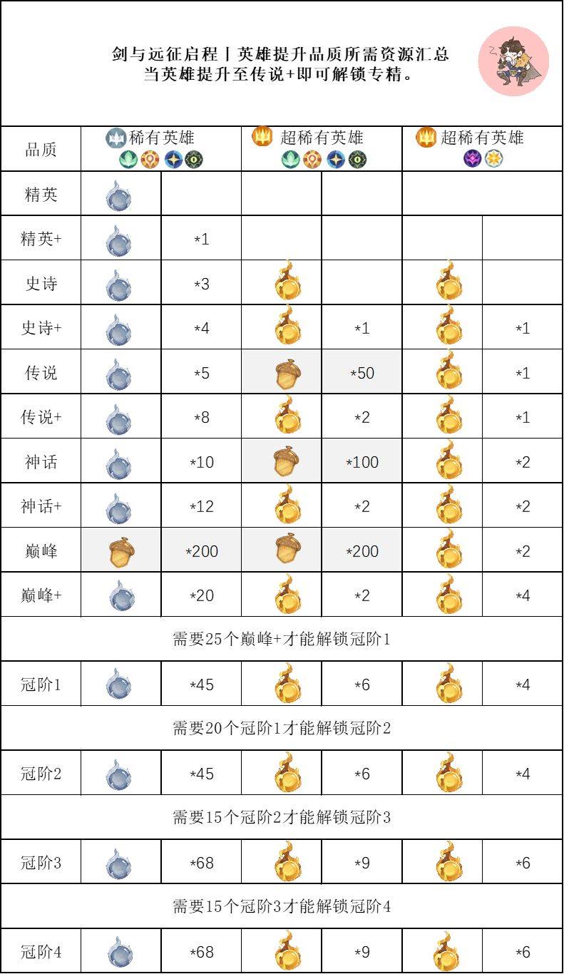 手机版快速提升战力的方法王者荣耀战力怎么快速提升7000分-第2张图片-太平洋在线下载