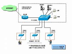 网吧同联客户端破解网吧客户端实名异常怎么解决