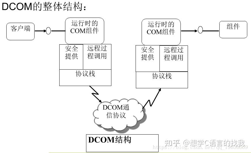 c++dcom客户端tcp服务端连接多个客户端