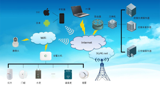 安家智能监控客户端家家智联监控电脑版下载官方