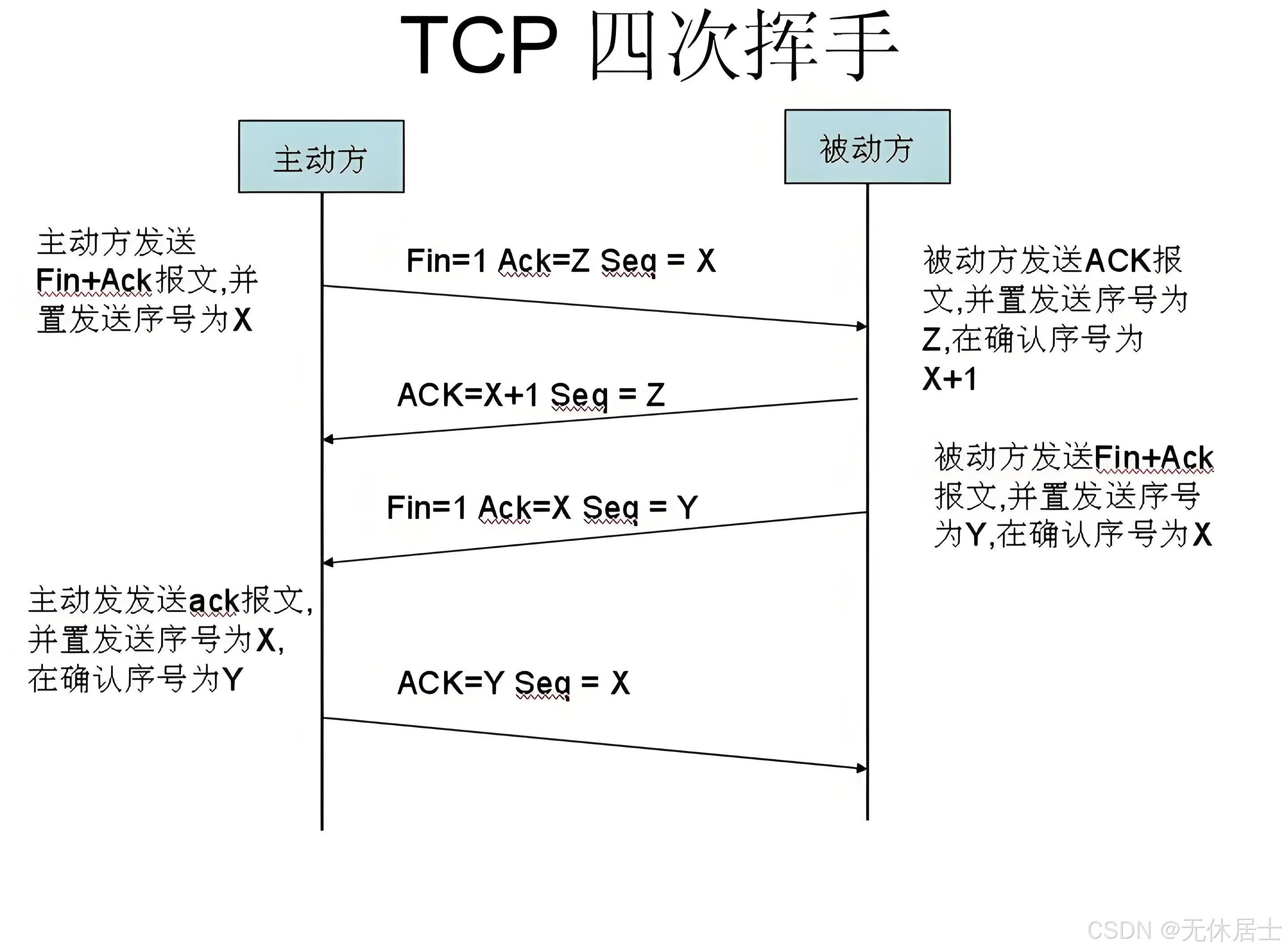 socket客户端主动断开socket客户端之间的通信