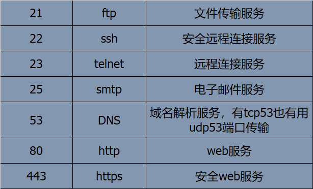 snmp客户端怎么用snmp网络管理软件官网下载