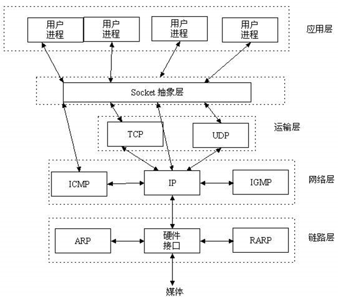 qtcpsocket客户端闪退qtcpsocket判断连接状态-第2张图片-太平洋在线下载