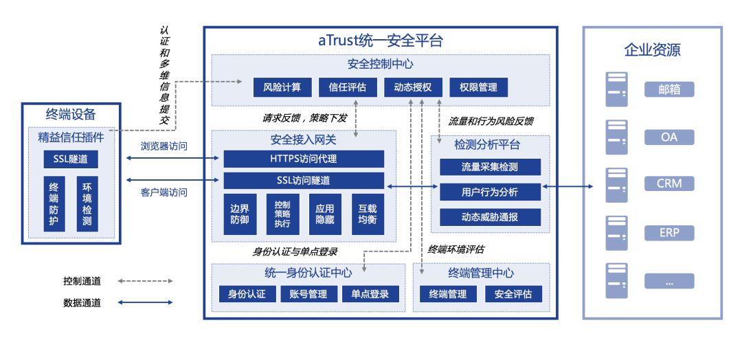 苹果tf稳定版和企业信任版(苹果tf稳定版和企业信任版一样吗)-第1张图片-有道翻译官网 苹果tf稳定版和企业信任版(苹果tf稳定版和企业信任版一样吗)-第1张图片-有道翻译官网