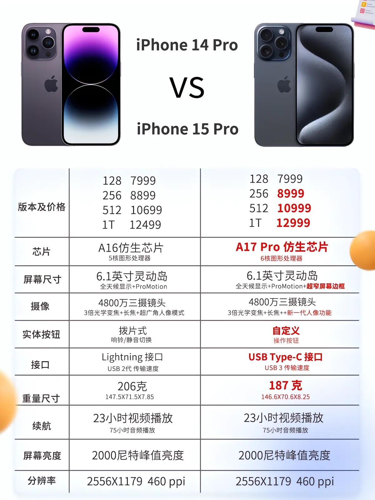 苹果法版和德版便宜吗(苹果法国德国版机子好用嘛)-第3张图片-有道翻译官网 苹果法版和德版便宜吗(苹果法国德国版机子好用嘛)-第3张图片-有道翻译官网